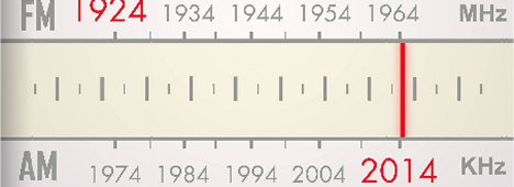 Immagine di I tre canali RadioRai festeggiano i 90 anni della radiofonia italiana - Scopri di più su Sky Italia